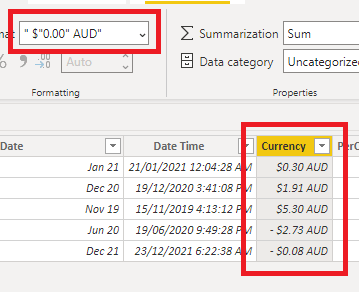 AUD currency symbol