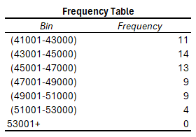 Paste Intervals Into Frequency Table