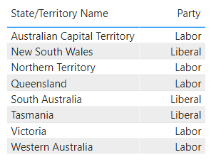 australian elected parties