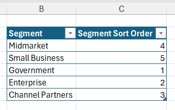 Segment Sorting In Data Model