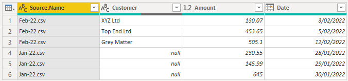 csv loaded different column names