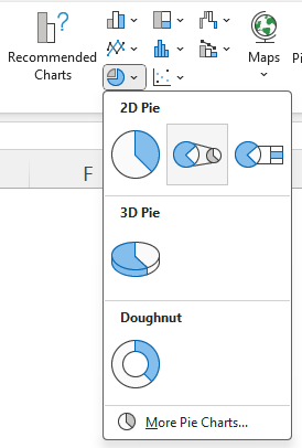 Pie and doughnut charts