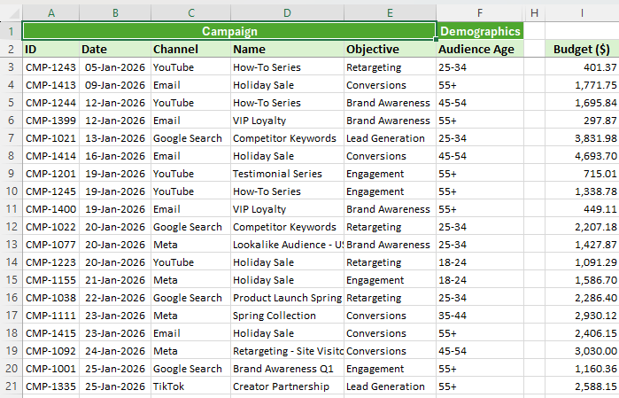 Data structure that breaks PivotTables in
Excel