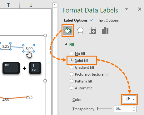 format labels