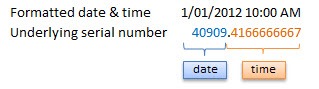 Excel Date and Time serial number example