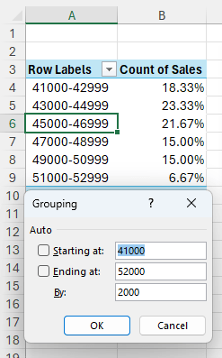 Configure Grouping In Pivot Table