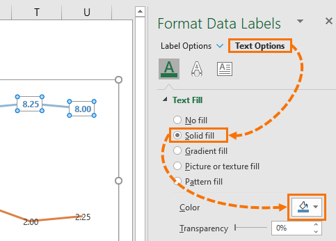 format label text