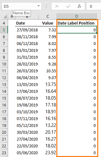 Label Specific Excel Chart Axis Dates source data