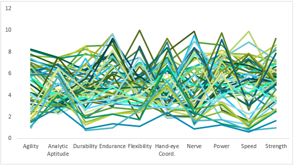 3 or 4 series in one chart