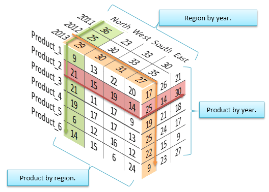 3D financial report matrix