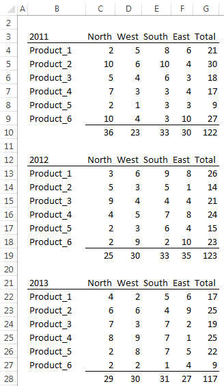 3D Financial Report Matrix in Excel