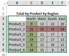 copy table