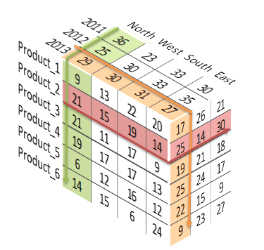 Cube Chart Excel