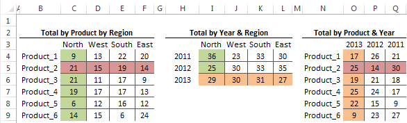 Excel tables to feed lD report