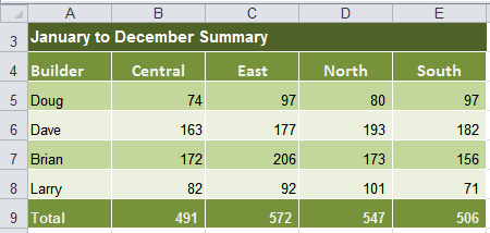 Excel 3d SUMIF multiple sheets