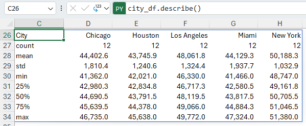 Python Descriptive Statistics By City