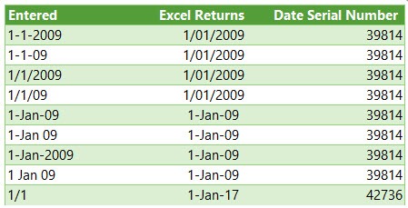 Entering dates in Excel