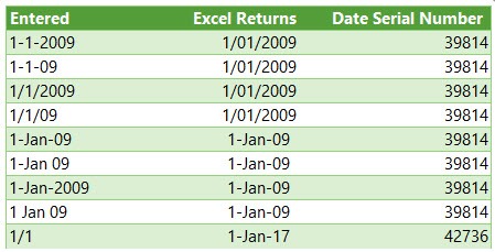 Beyond Use Date Chart