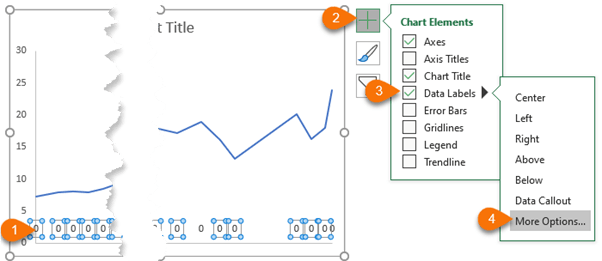 Label Specific Excel Chart Axis Dates More Options
