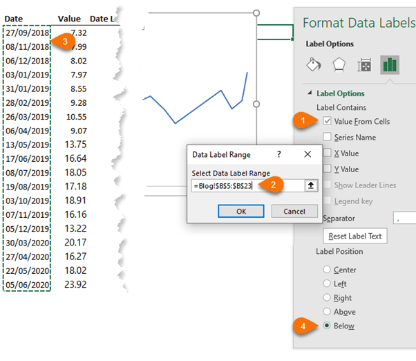 Label Specific Excel Chart Axis Dates Value From Cells