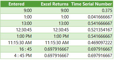 entering time in excel