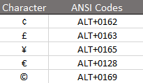 ANSI codes