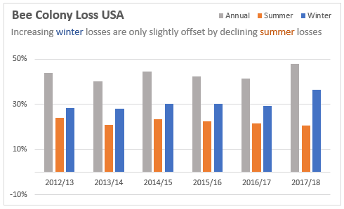 Excel Chart Titles example