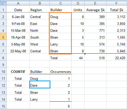 countif excel