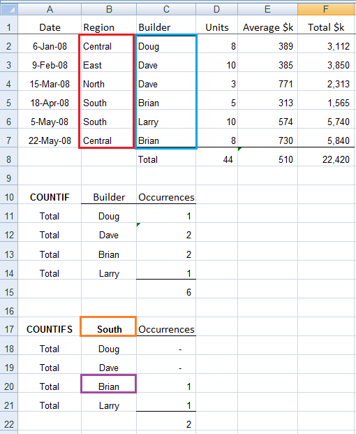 COUNTIFS Formula Explained