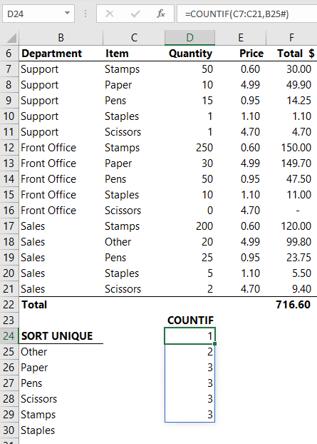 COUNTIF is offset by 1 row
