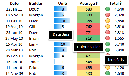 conditional formatting definition technology