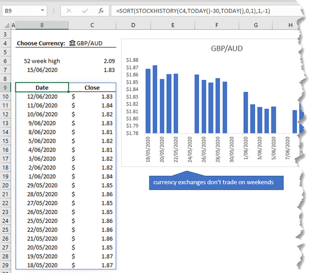 Crypto and Foreign Currency Excel STOCKHISTORY Function