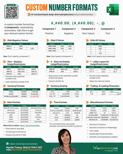 Excel Custom Number Formatting Cheat Sheet