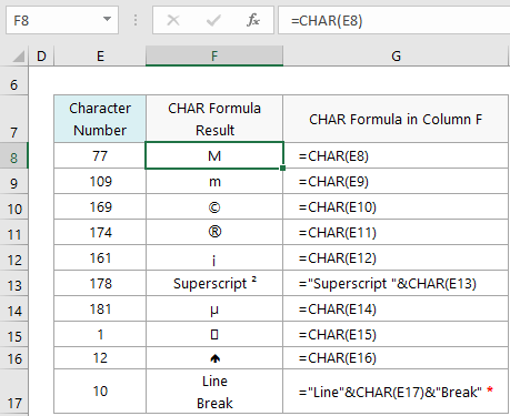 Excel CHAR Function