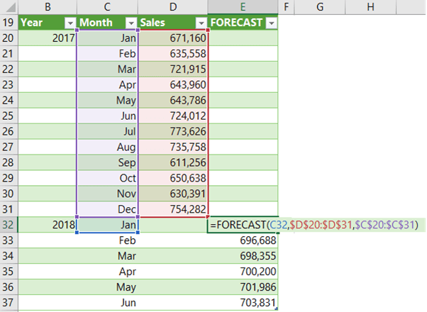 Excel FORECAST Function