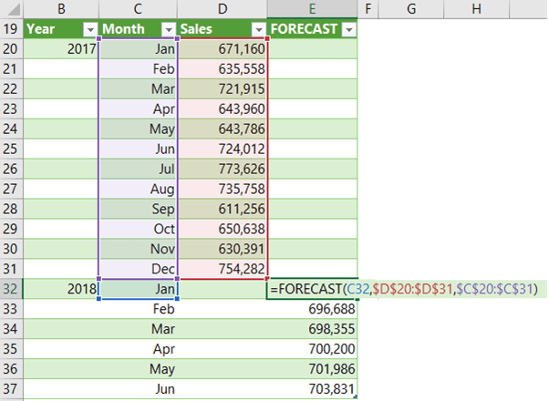 How To Make A Forecast Chart In Excel