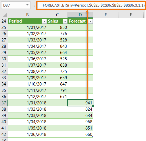 Excel FORECAST.ETS Function