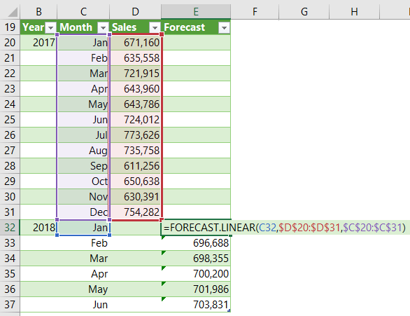 Excel FORECAST.LINEAR Function