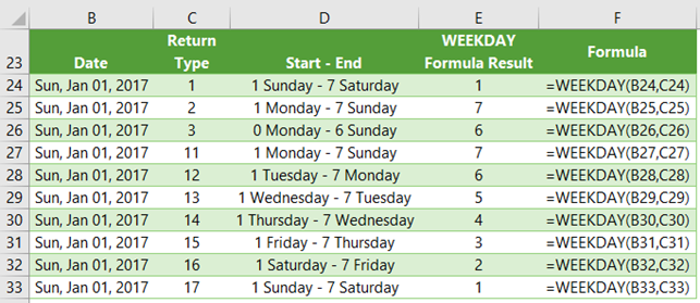 Excel WEEKDAY Function 2