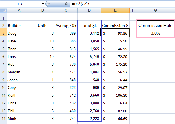 Excel Absolute References