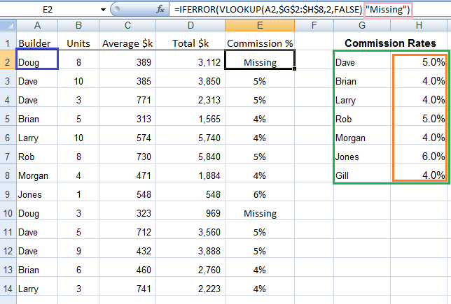 excel 2010 if and vlookup