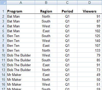 Excel Pivot Table raw data