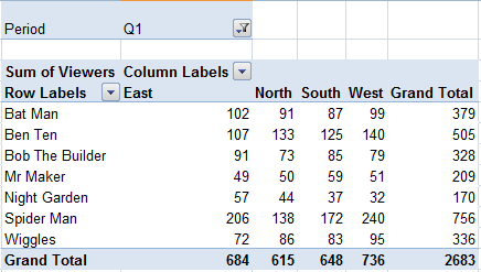 excel pivot table class