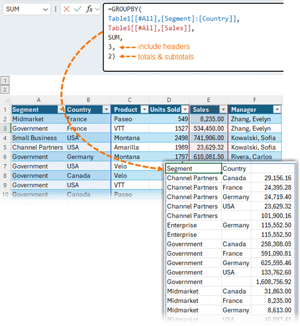 Reference multiple columns in first argument of GROUPBY and PIVOTBY