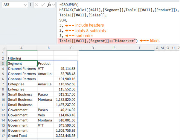 Using Filter in GROUPBY function