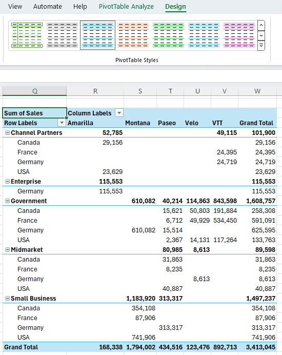 Default highlighting of totals in pivottable