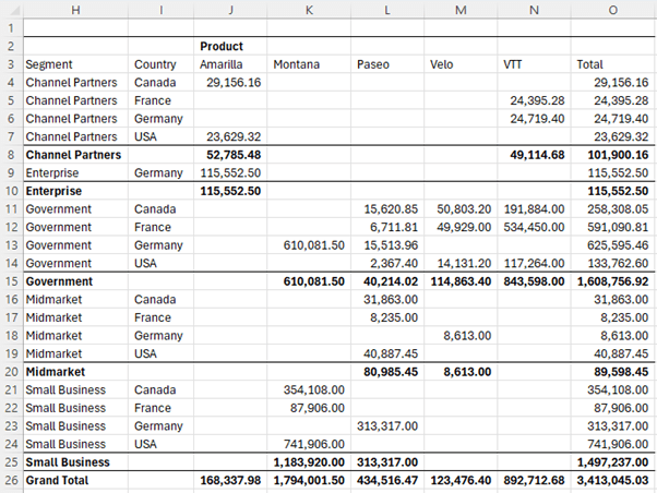 Ue conditional formatting to highlight totals
