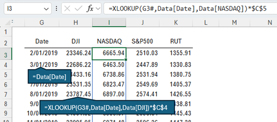 calculating data for us stocks