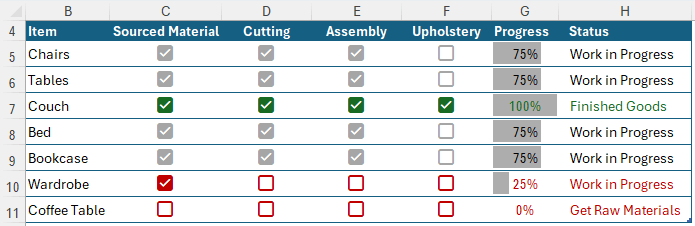 using checkboxes for project management