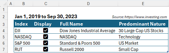 table to display stock data
